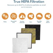 Filter-Monster - Germ Defense Air Filter Replacement Kit - Replacement Compatible with MinusA2 Air Purifier