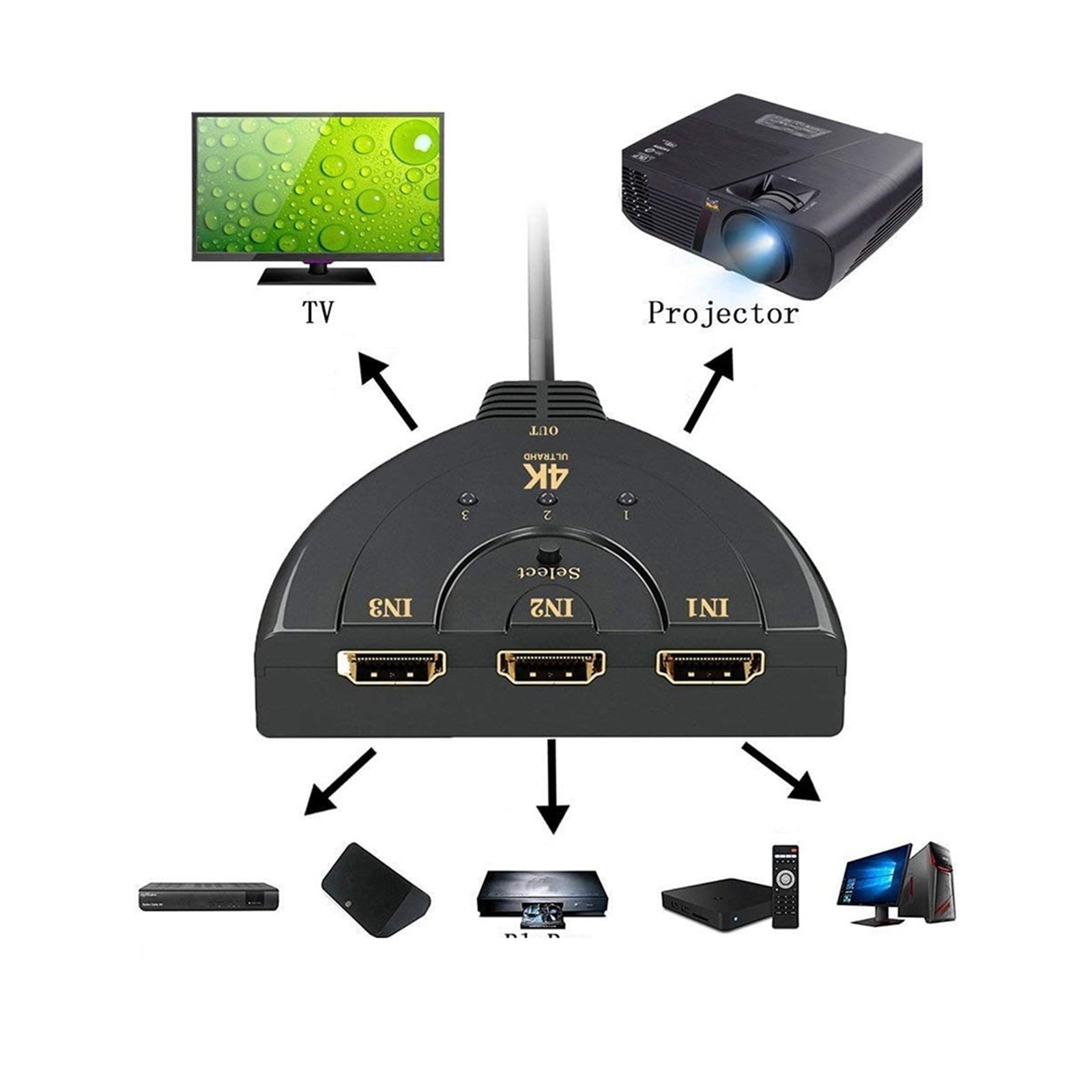 HMI-compatible Switch KVM Splitter 4K 2K 3D 3 Input 1 Output Mini 3 Port VIdeo Switcher Hub 1080P For DVD HDTV PS4 ,Hd Visual Effect