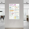 thumbnail image 2 of Mother's Milk And Breastfeeding Guide Poster Obstetric Wall Art Canvas Painting Wall Art Poster for Bedroom Living Room Decor, 2 of 4