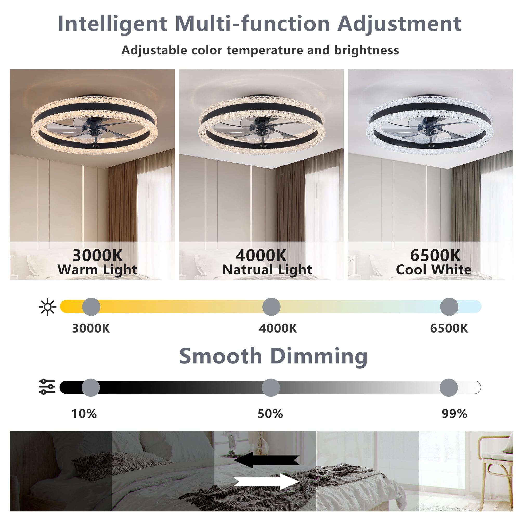 Miniyam Smart Ceiling Fan with Light – Flush Mount LED Design, APP & Remote Control, Dimmable with 3 CCT, Quiet, 6 Speeds, Wall Mount