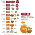thumbnail image 6 of Chelated Magnesium Capsules - 90 Count - by Suzy Cohen, Rph, 6 of 7