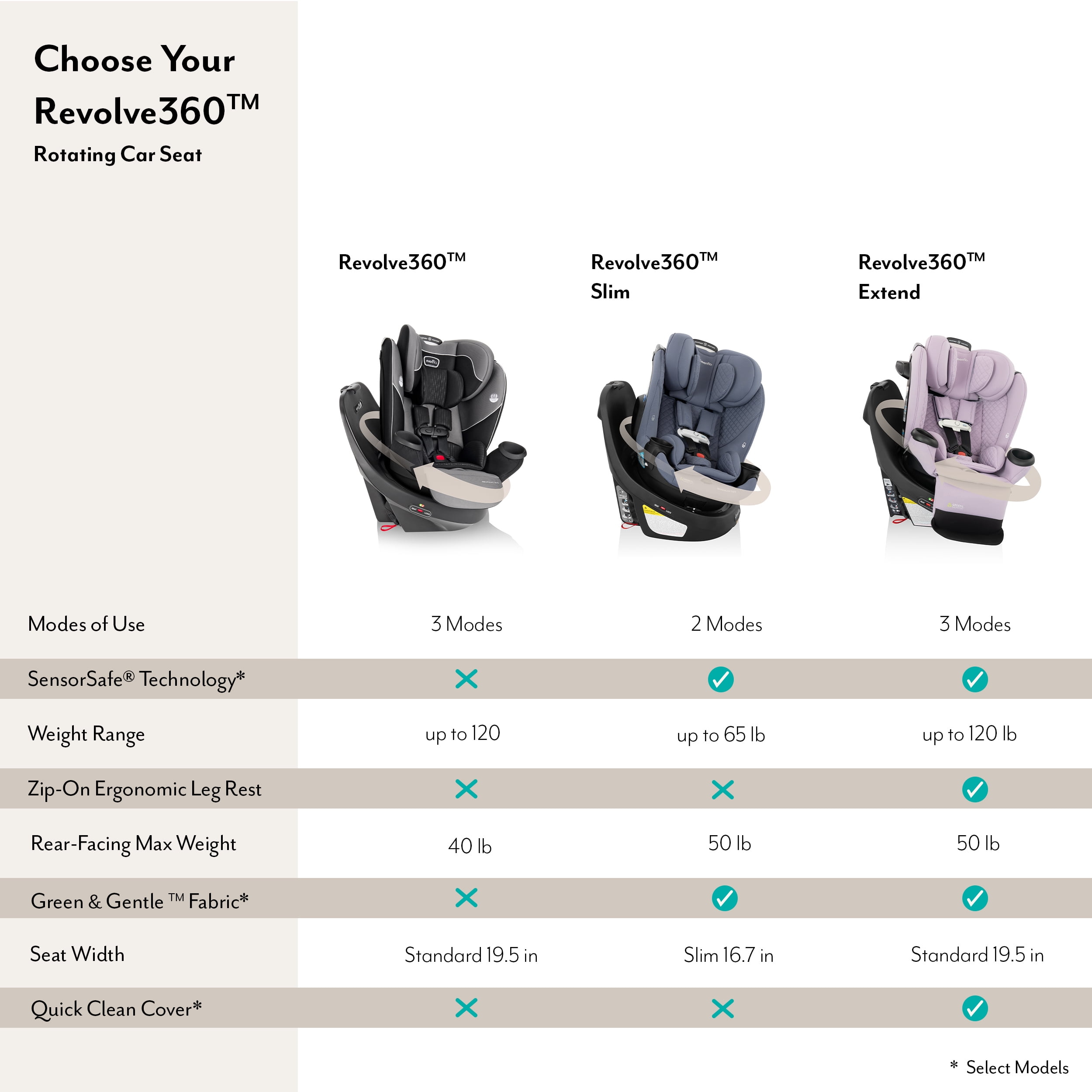 Evenflo Revolve360 Extend All-in-One Rotating Car Seat with Quick Clean Cover, Rockland Green