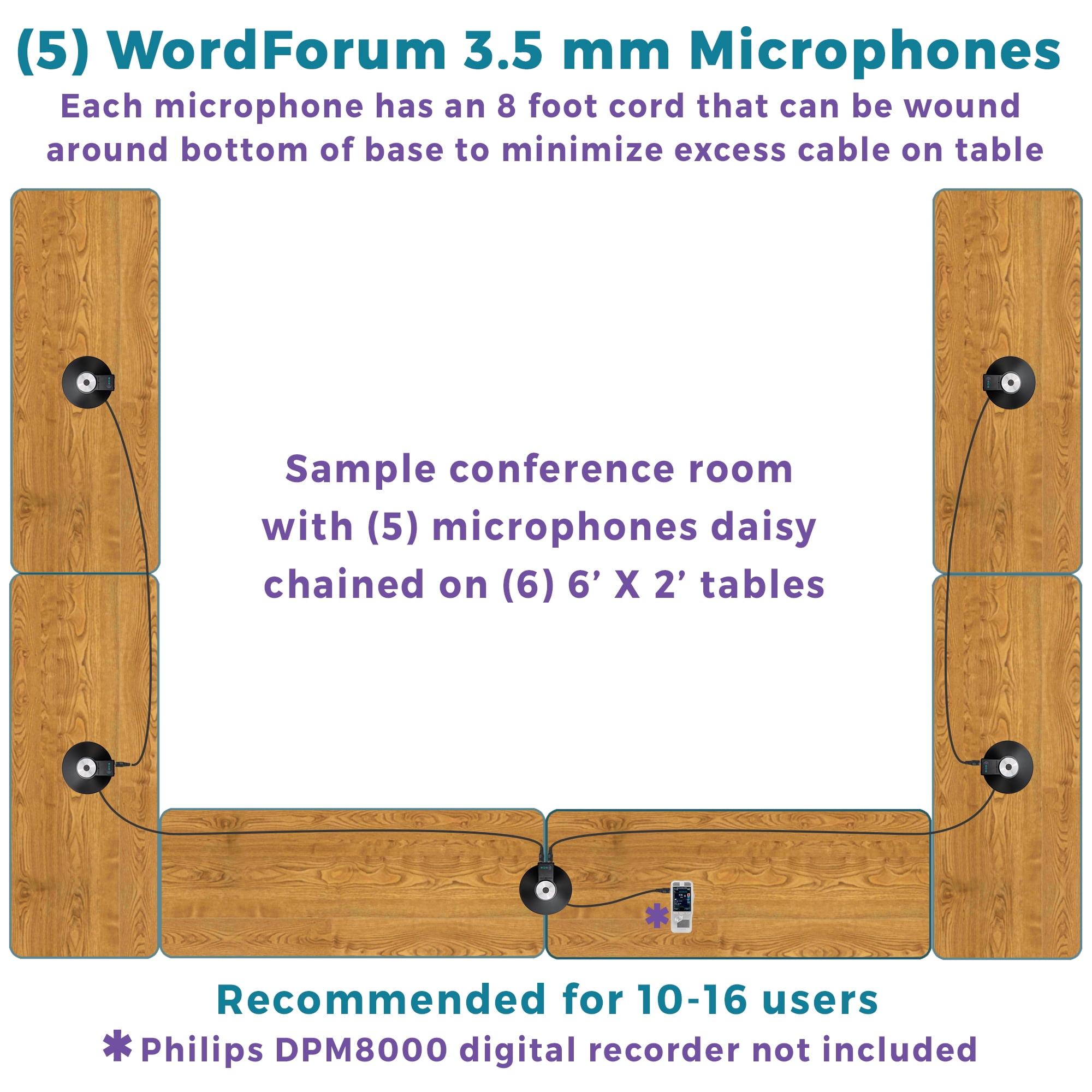 (5) WordForum 3.5mm Conference Microphone, Omnidirectional Condenser Mic for Video Conference, Zoom, Skype, Online Class, Court Reporting