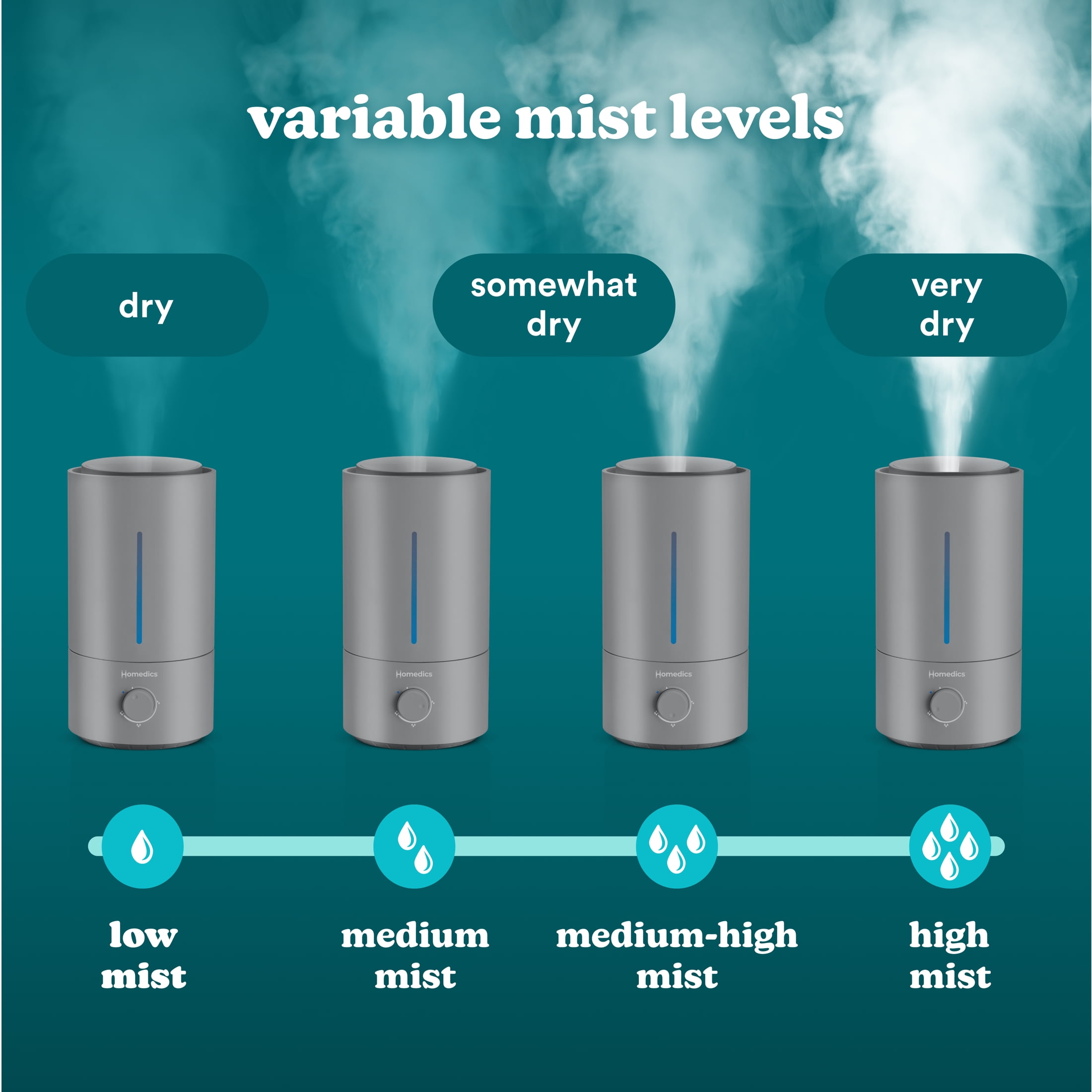 Homedics Ultrasonic Humidifier, Cool Mist, Easy Top Fill with up to 44 Hour Run Time, .96 Gallon, Gray