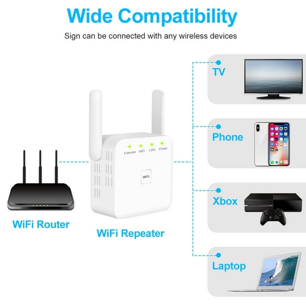Repetidor De Wifi Repetidor WiFi 2.4G Amplificador de senal WiFi inalambrico 300Mbps enchufe de EE. UU. Blanco Ndcxsfigh Para estrenar Walmart en linea