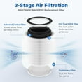 thumbnail image 3 of Max/Mage/Mage Pro Replacement Filter Compatible with Afloia MAX/MAGE/MAGE PRO Air Purifier and Sans/Air-Honati/Compass Home Smart/Taylor Swoden/Cuckoo CAC-J1510FW/Rosewill RHAP-20001/20002, 3 of 6