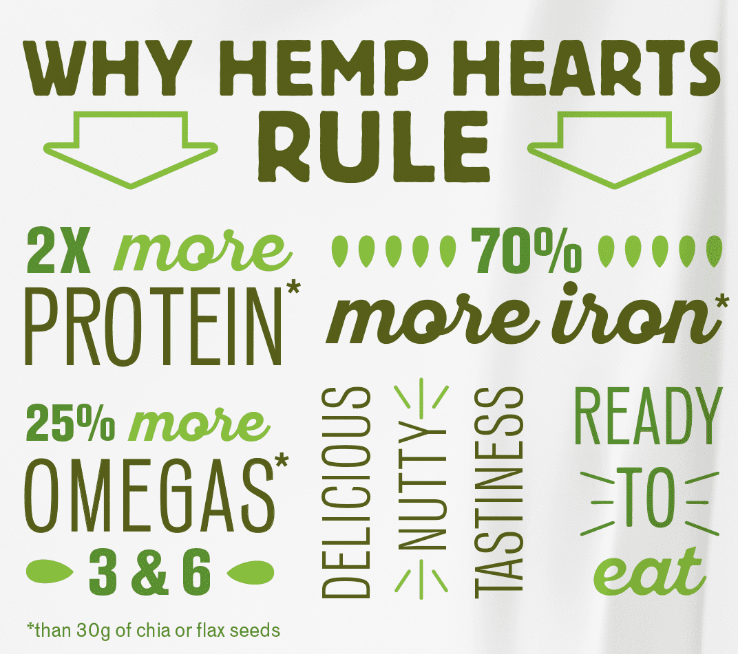 Manitoba Harvest Organic Hemp Heart 7 oz, Shelled Hemp Seeds, Protein, Omega 3&6