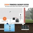 thumbnail image 2 of KFFKFF 2500W Battery Backup System for Sump Pump, Features LCD Screen, Automatically Shifts to Battery Inverter Power for Uninterrupted Sump Pump Functioning, Ideal for Emergencies and Power Failures, 2 of 9