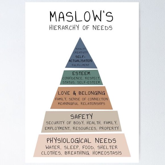 A NEW Maslow's Hierarchy of Needs Therapy Therapist Office Mental Health Psychologist Psychotherapy Counselling School Counselor Educational Psychology Tool Poster