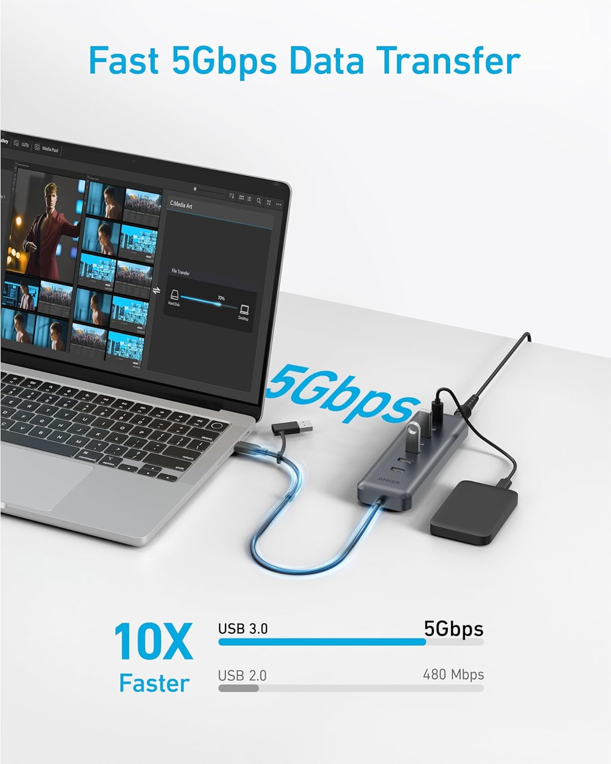 Anker USB C Hub, 8-in-1 5Gbps Data Hub, USB Splitter with 3 USBA and 4 USBC Ports, 100W PD-in, 2-in-1 USB-Connector