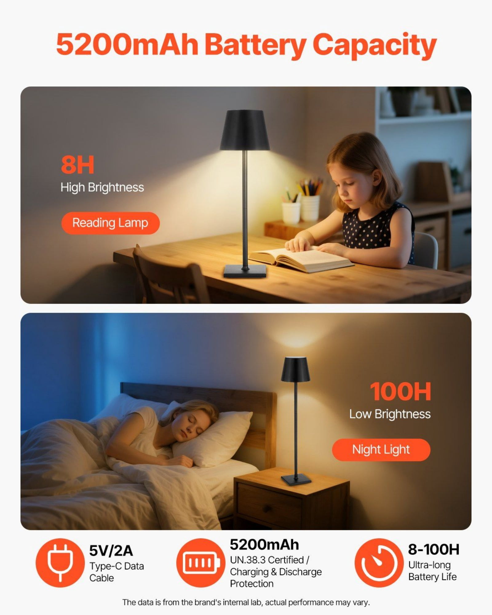 2-Pack Cordless Table Lamps - Rechargeable Battery Desk Lamps with Adjustable Height, 3 Lighting Modes - Portable Nightstand Lamps for Bedroom, Office, Dorm - 20H Runtime, USB-C Charging (Black)