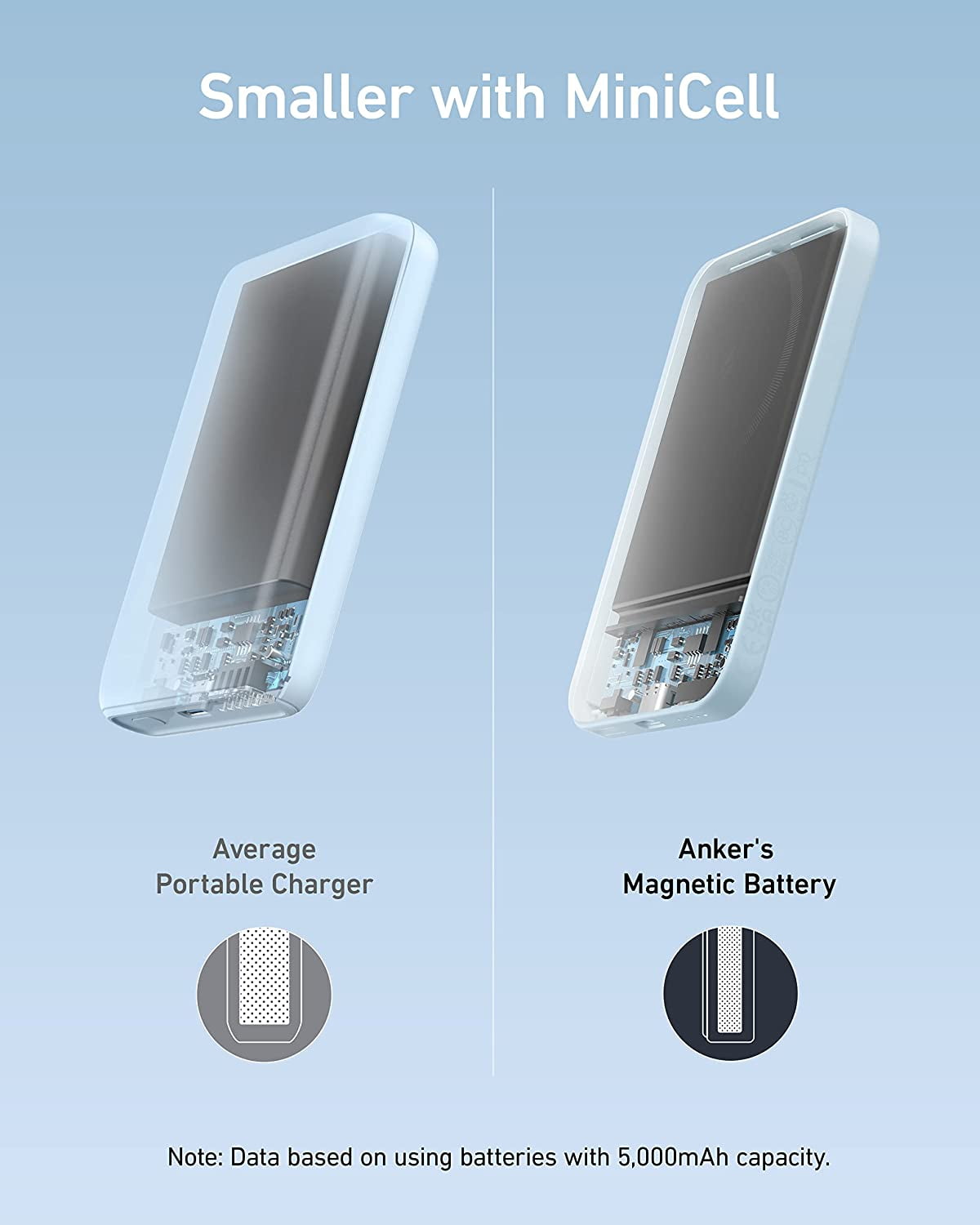 Anker 621 Magnetic Portable Charger (MagGo), 5,000mAh Wireless Power Bank with USB-C Cable, Magsafe-Compatible Battery Pack for iPhone 16/15/14/13/12 Series