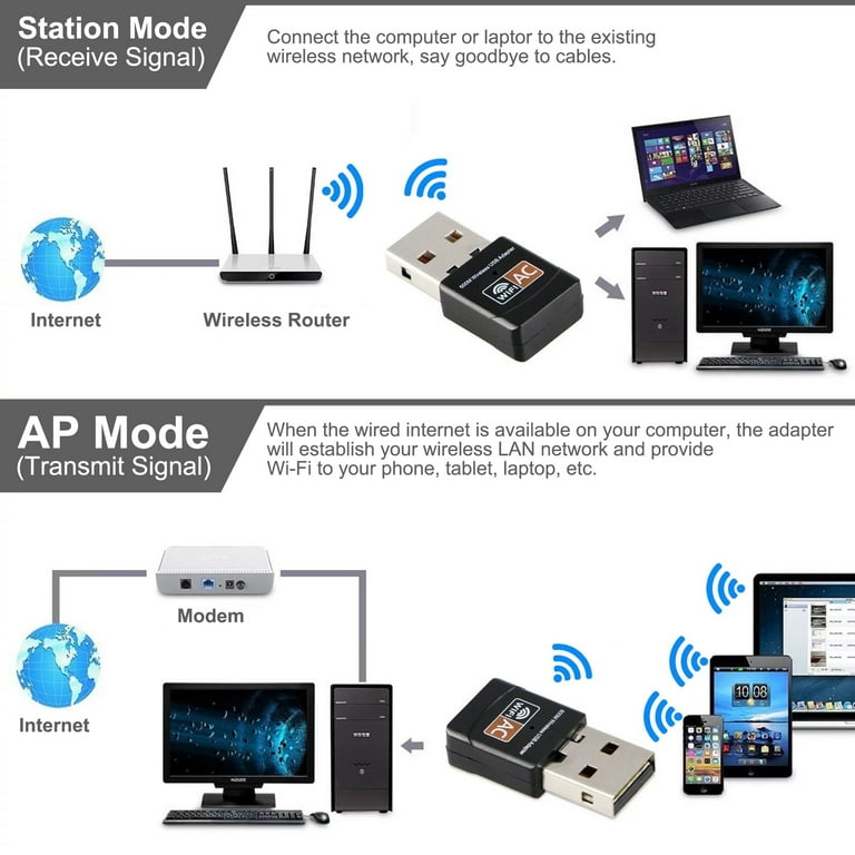 USB WiFi Adapter for Desktop, TSV 150Mbps/600Mbps Wireless Network