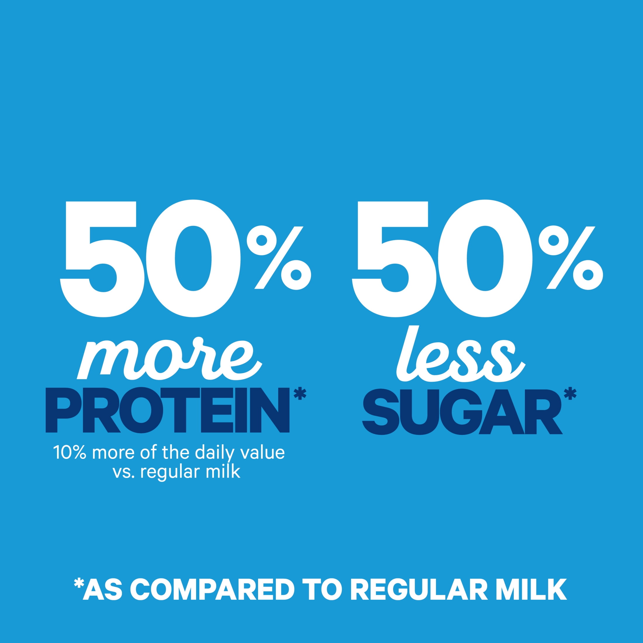 (5 pack) fairlife 2% Reduced Fat Ultra Filtered Milk, 14 fl oz