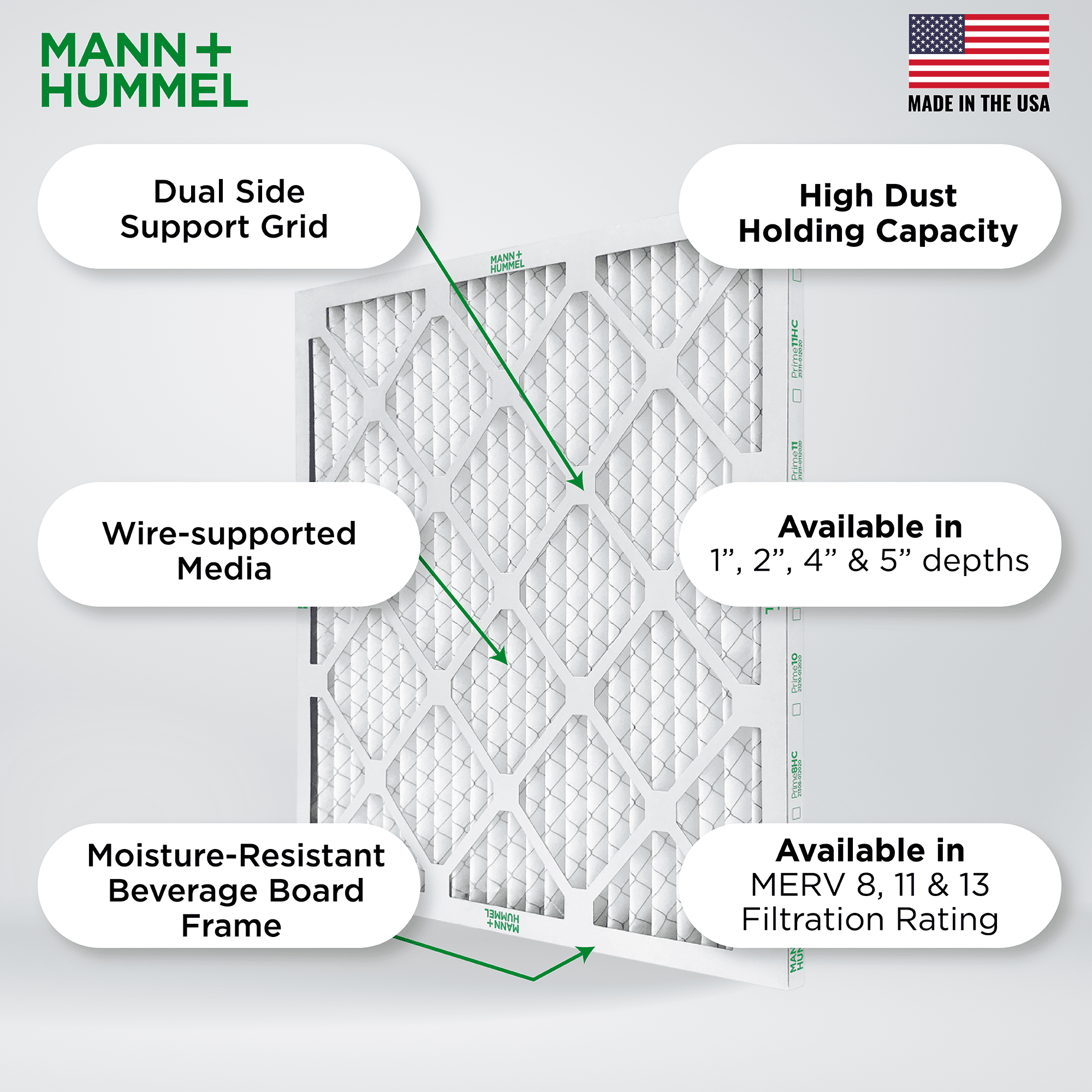 Mann+Hummel 20x20x1 MERV 8 Pleated HVAC AC Furnace Air Filters. Box of 8. (Exact Size: 19.5 x 19.5 x 0.75 Inches)