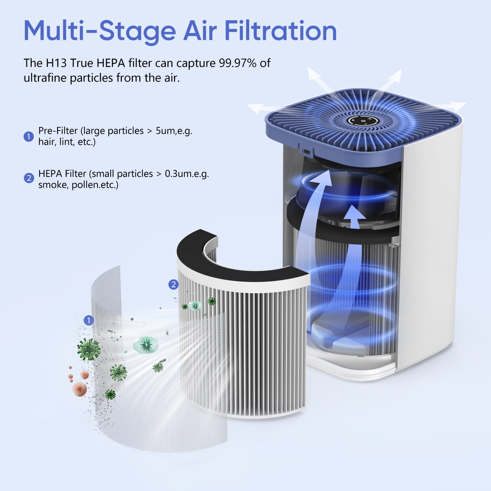 EVERKING HEPA Air Purifier, Desktop Air Purifier Cleaner with Aromatherapy Perfect for Small Room 215 sq ft