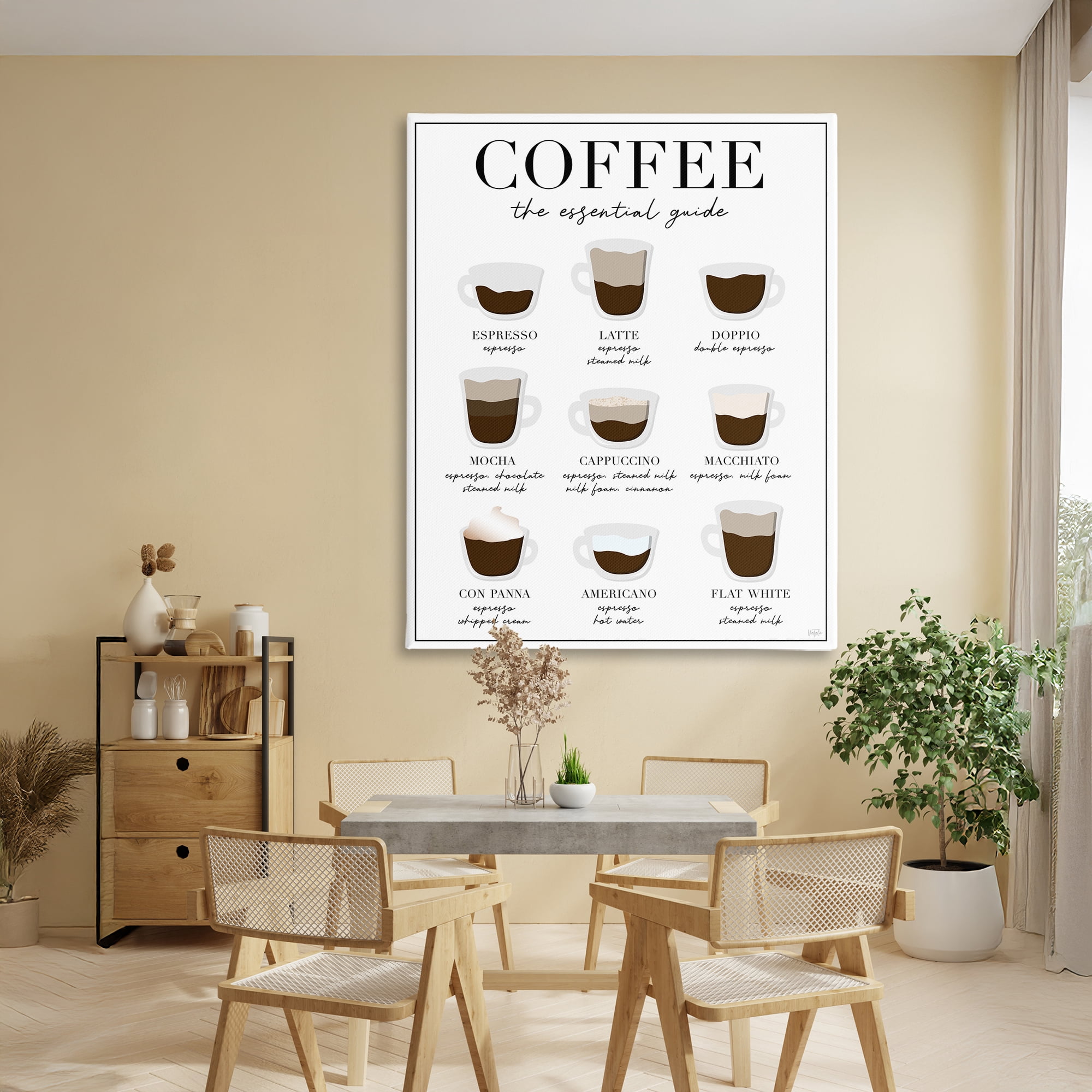 Stupell Industries Essential Guide To Coffee Canvas Wall Art, design by Natalie Carpentieri