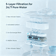 thumbnail image 2 of Replacement Filters for Cat Water Fountain, 6 Carbon Filters & 6 Foam Sponges Compatible with Invengo MeowFlow B10 & B20 Pet Water Fountains, 2 of 4