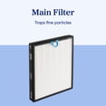 thumbnail image 4 of Levoit Air Purifier Replacement Filter, Vital 100S-P-RF, for Vital 100S-P, 1 Pack, 4 of 5