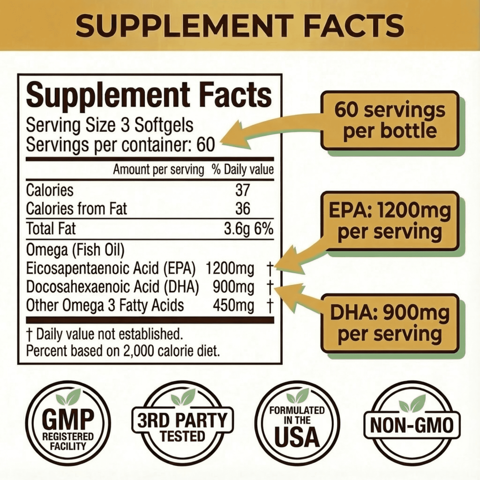 Omega 3 Fish Oil 3750mg Triple Strength | EPA 1200mg + DHA 900mg Fatty Acids | Fish Oil Omega 3 Supplement | Promotes Healthy Heart, Immune System, Eyes, Skin & Brain Function | 180 Burpless Softgels