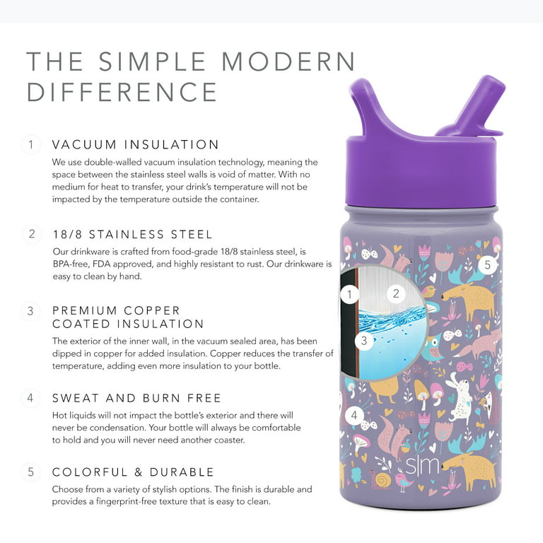 Simple Modern Summit Water Bottle with Straw Lid - 18oz (Let's Go Camping)  – Pins & Friends