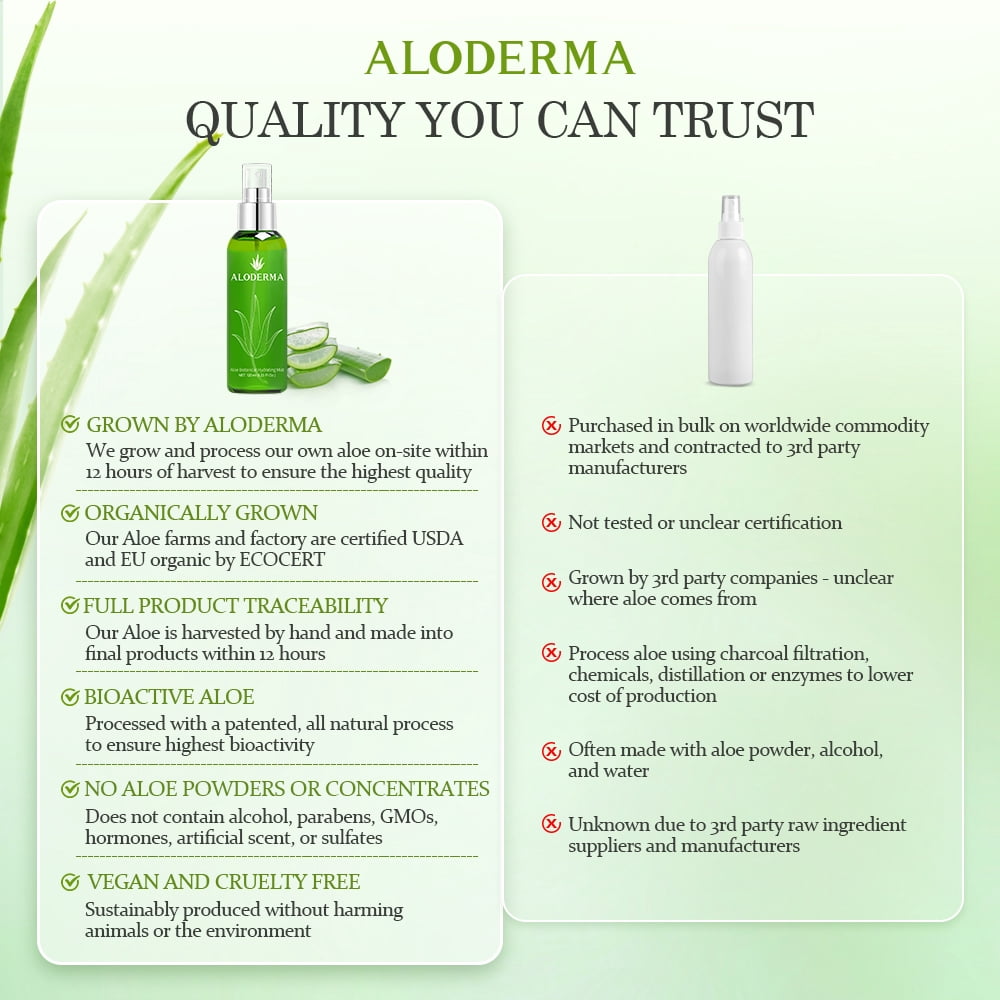 Aloderma Aloe Botanical Hydrating Mist Made with 82% Organic Aloe Vera - Soothing, Moisturizing Facial Spray with Panthenol - Refreshes, Invigorates Skin Throughout the Day, 120ml/4.23Oz (3)