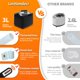 thumbnail image 3 of Vaporizador de sauna portátil LovhomDecr 3L 1200W con control remoto, 3 of 6