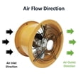 thumbnail image 3 of INTSUPERMAI 220V Industrial Exhaust Fan Cylinder Pipe Fan Wall Mounted, 3 of 8