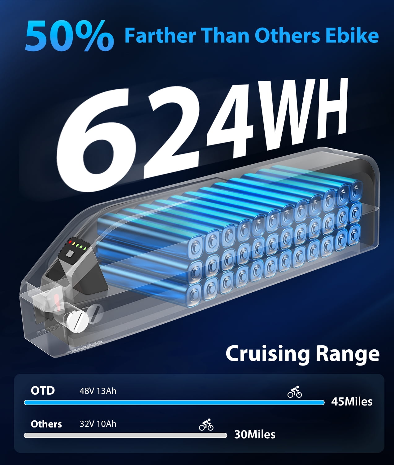 OTD Electric Bike for Adults,1200W 28MPH Electric Bicycles,26" Montain Bike,90 Miles 624Wh Removable Battery,7-Speed Ebike Mobile Phone Holder UL2849