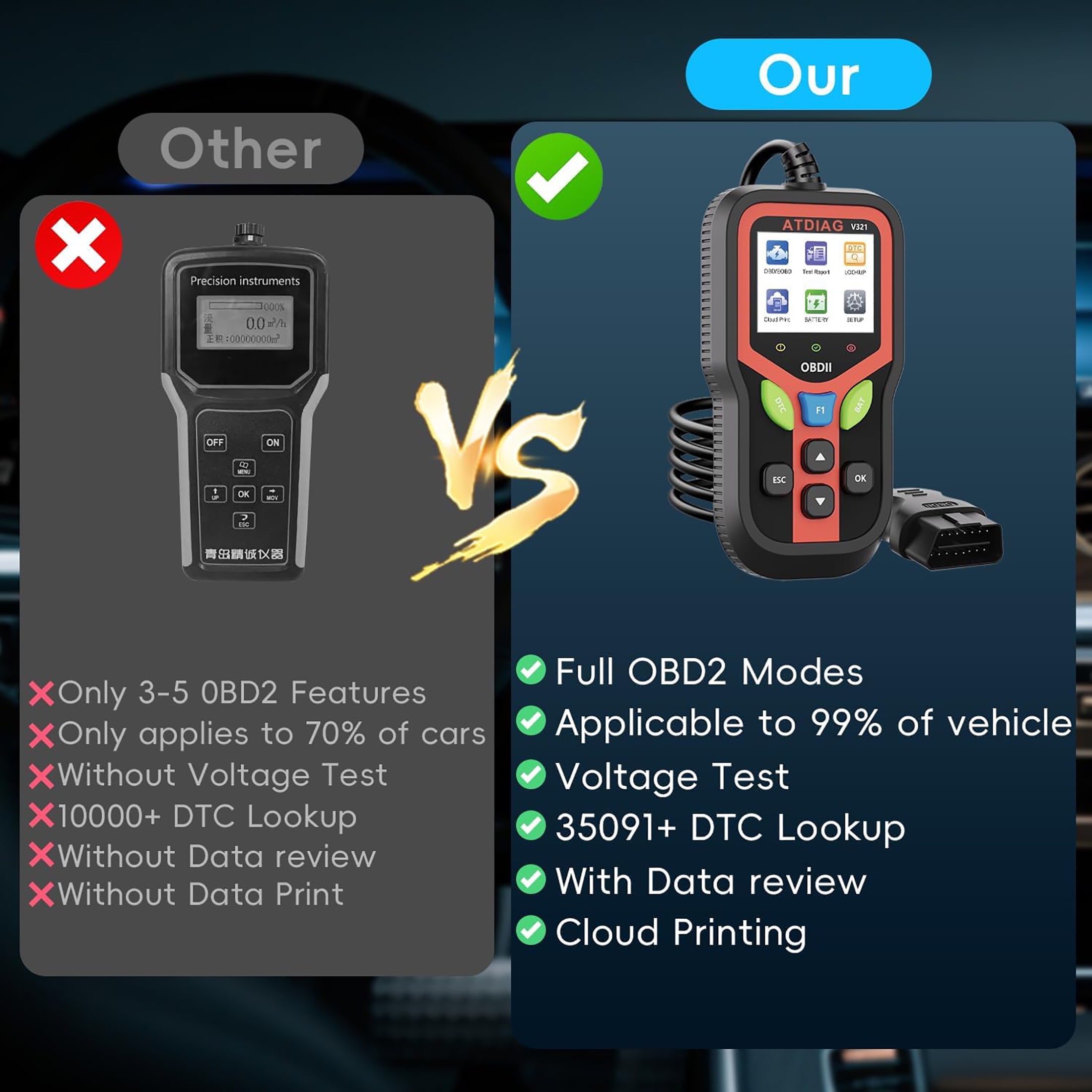 2026 Upgraded OBD2 Scanner Diagnostic Tool, Check Engine Lights and Clear Vehicle Trouble Codes with Professional Battery Start Test, Cloud Printing Enhanced Car Scanner for All Vehicles Since 1996