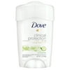 Dove Clinical Protection Women's Antiperspirant Deodorant Stick, Cucumber and Green Tea, 1.7 oz