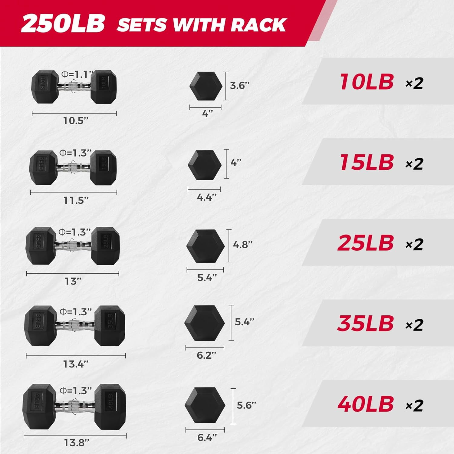 RitFit 250LB Rubber Hex Dumbbell Sets with Weights Rack, Multiple Color Choices Available, Great Gym Equipment for Home, Strength Training, Workouts (250LB, Grey)