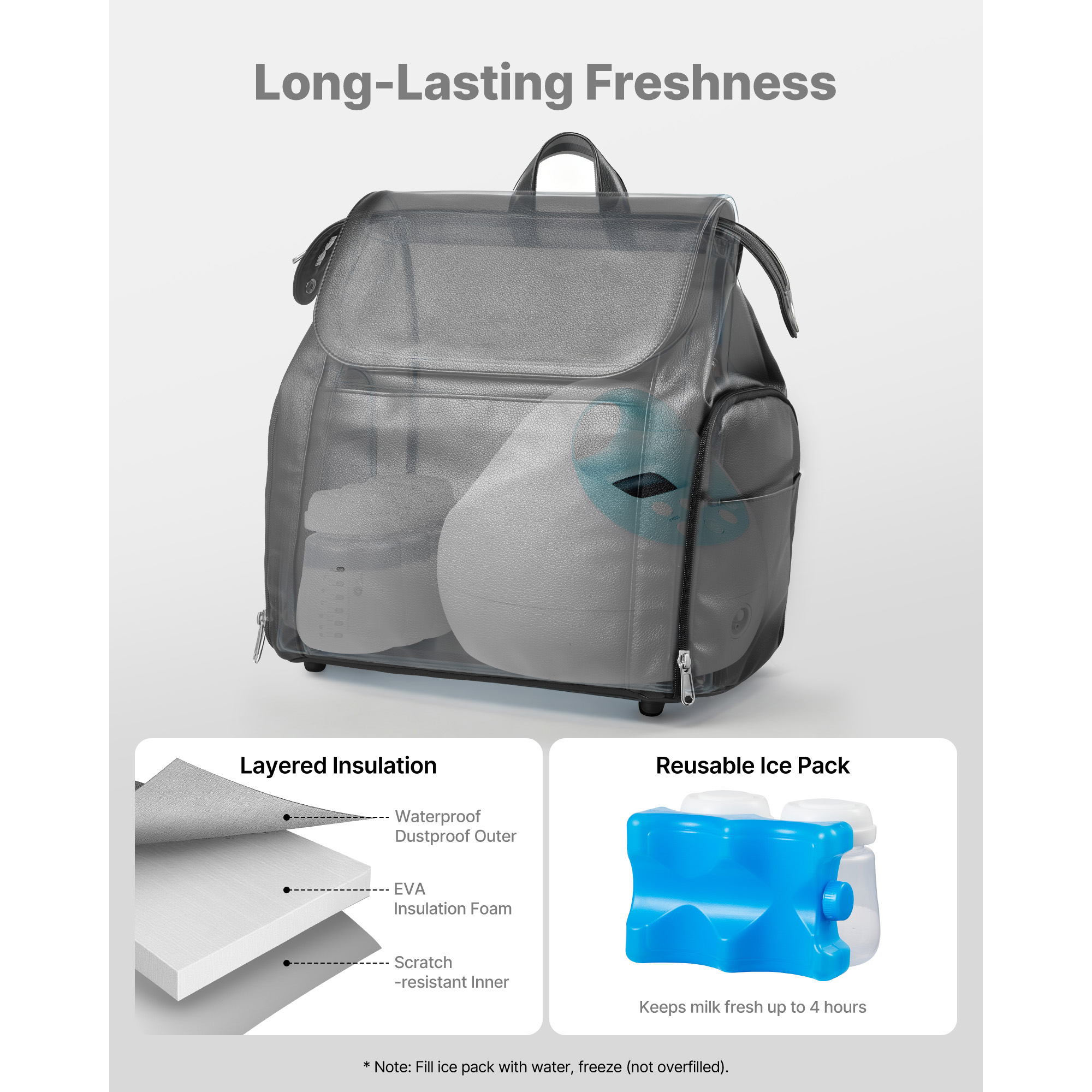 KFFKFF Breast Pump Backpack, Portable Breastfeeding Bag with Ice Pack, Compatible with S1/s2,12.6 x 7.9 x 13.4 in, Black