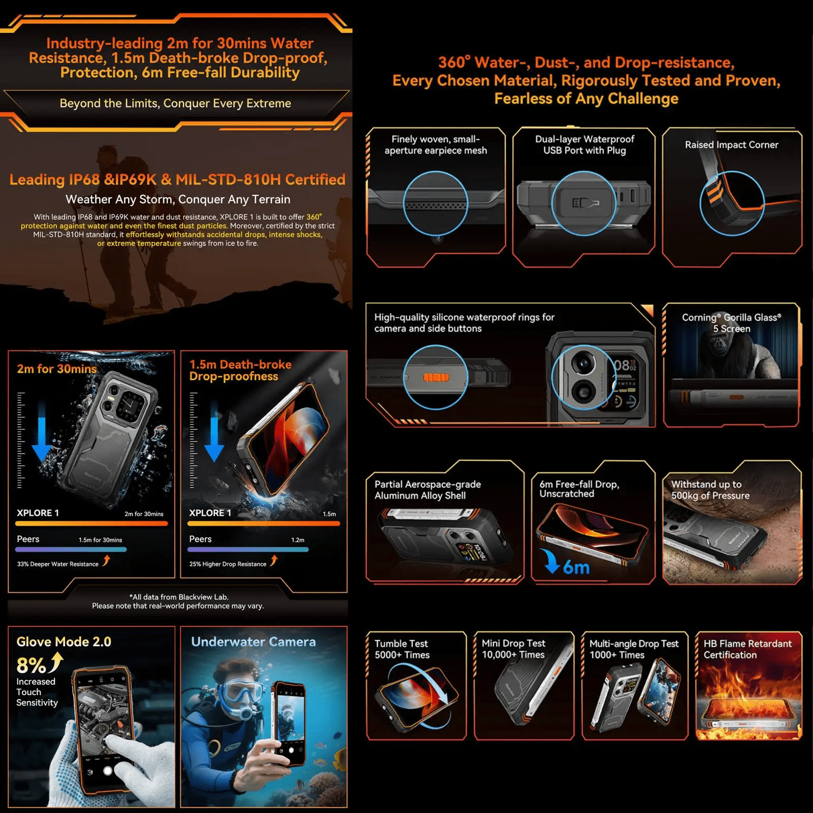 Blackview XPLORE 1 Rugged Phone 12GB+256GB 10000 mAh Black