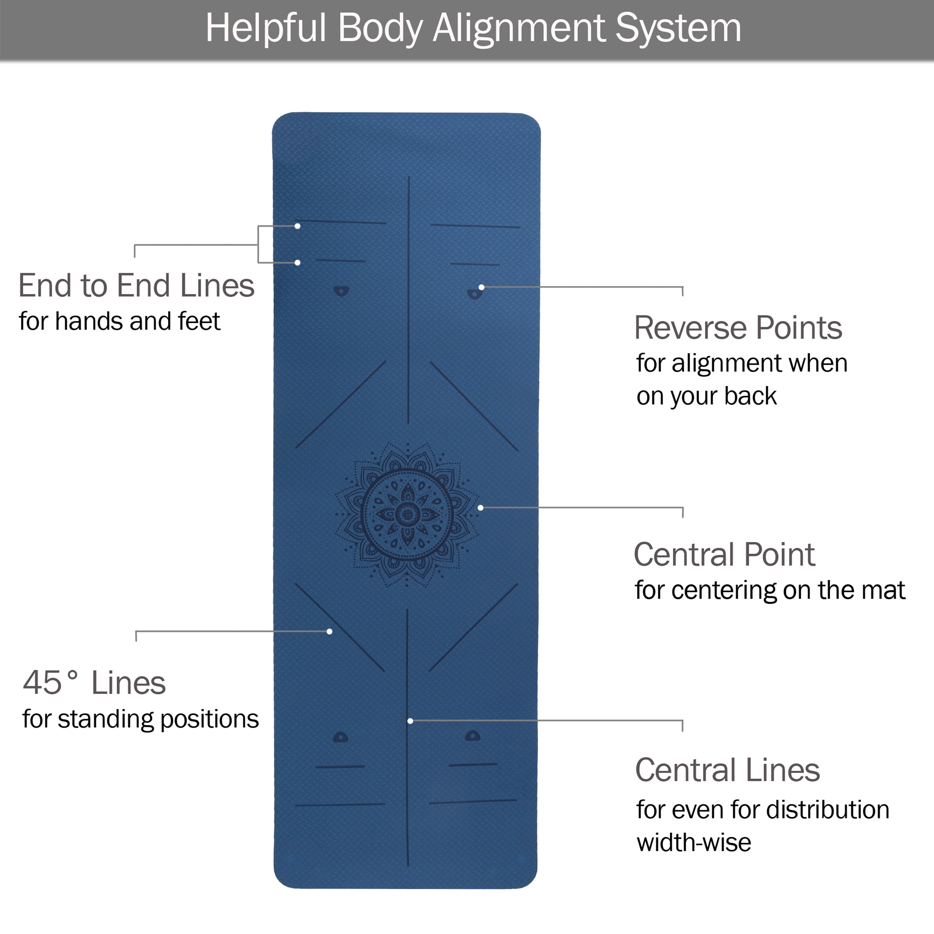 Non-Slip Yoga Mat with Alignment Marks '? Lightweight Exercise Mat with Carry Strap for Ho