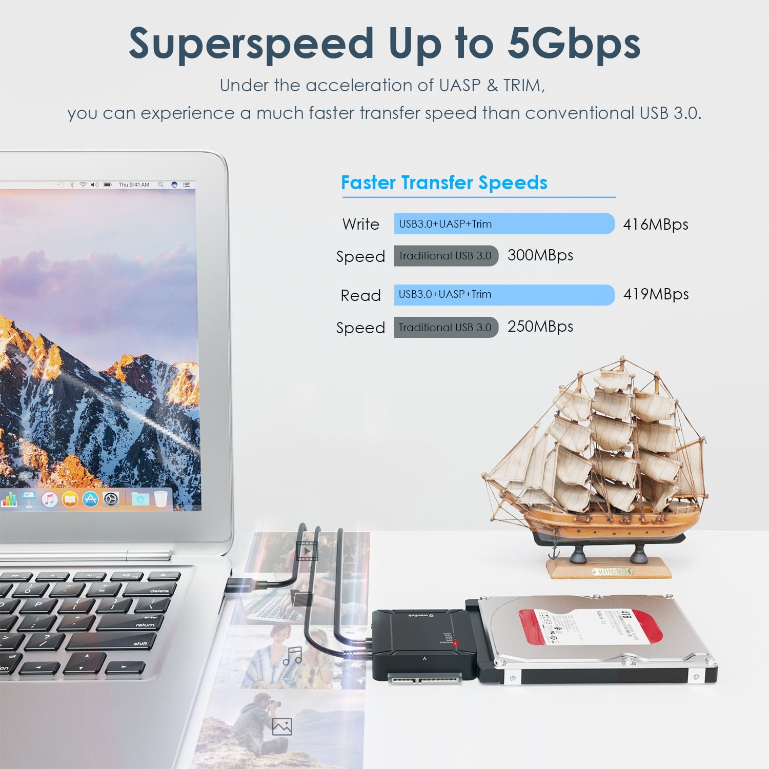 2x18TB USB Adapter, 2.5" 3.5'' SATA External Hard Drive with Offline Cloning for Transfer & Backup