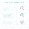 thumbnail image 5 of ALIIS Daily Shampoo – Gentle, Sulfate-Free Shampoo for All Hair Types | Lightweight, Moisturizing, pH-Balanced Formula for Everyday Use | Color-Safe, Vegan, Clean Beauty | 12 oz, 5 of 8