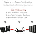 thumbnail image 4 of Refurbished (Good) Asus ROG Rapture Wireless Dual Band Wi-Fi 6 Router - GT-AX6000, 4 of 4