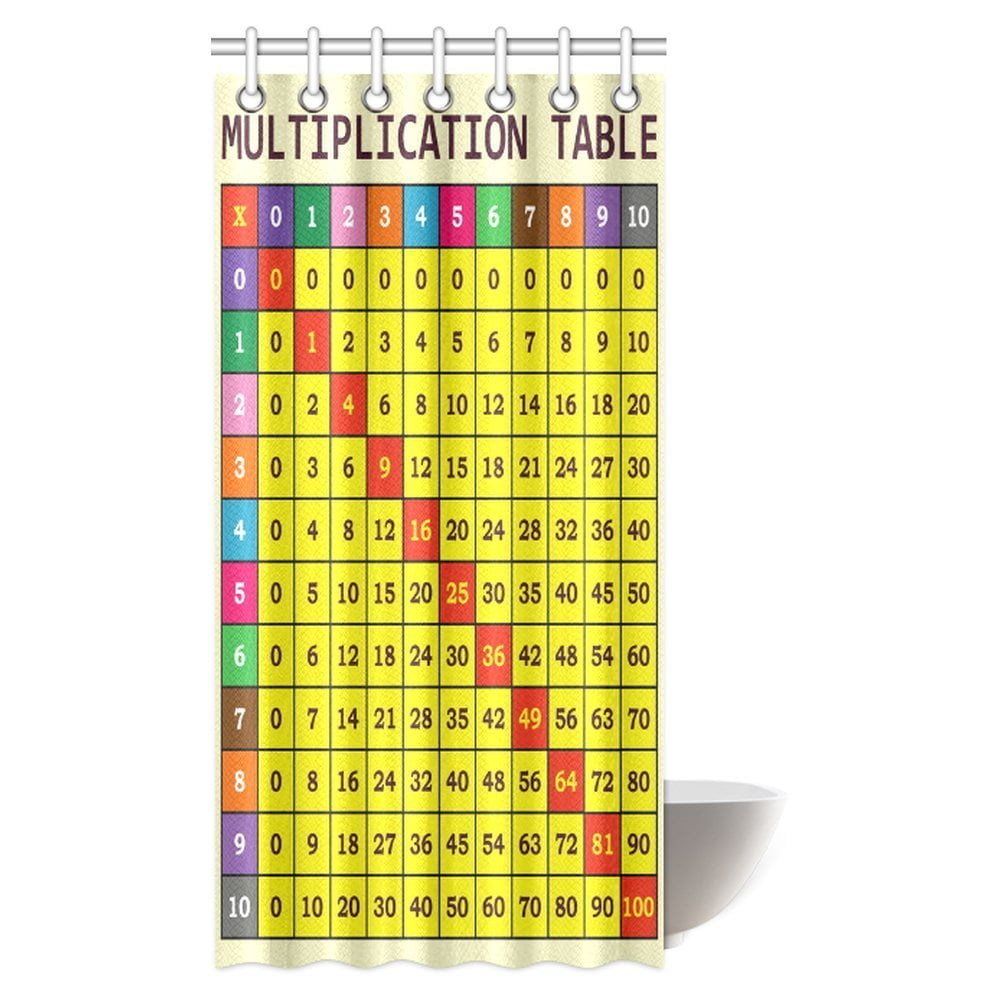 MYPOP Mathematics Classroom Shower Curtain, Calculation Table of ...