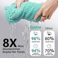 thumbnail image 3 of Large Microfiber Hair Towel Wrap 43.3 x 35.4 Soft Hair Drying Towel with 2 Elastic Bands, Super Absorbent Fast-Dry Hair Turbans for Women with Wet Long Curly Hair in Mint Green, 3 of 4