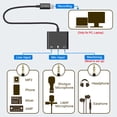 thumbnail image 4 of Cubilux USB-C to 3.5mm Headphone & Microphone Splitter Adapter, TRRS Audio Interface with Line-In, Mic-In and Headphone Out for Live Streaming or Recording on Laptop and PC, 4 of 7