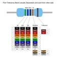 thumbnail image 4 of 1/2W 2.2 Ohm Metal Film Resistors 0.5W 1% Tolerances 5 Color Bands 100Pcs, 4 of 4