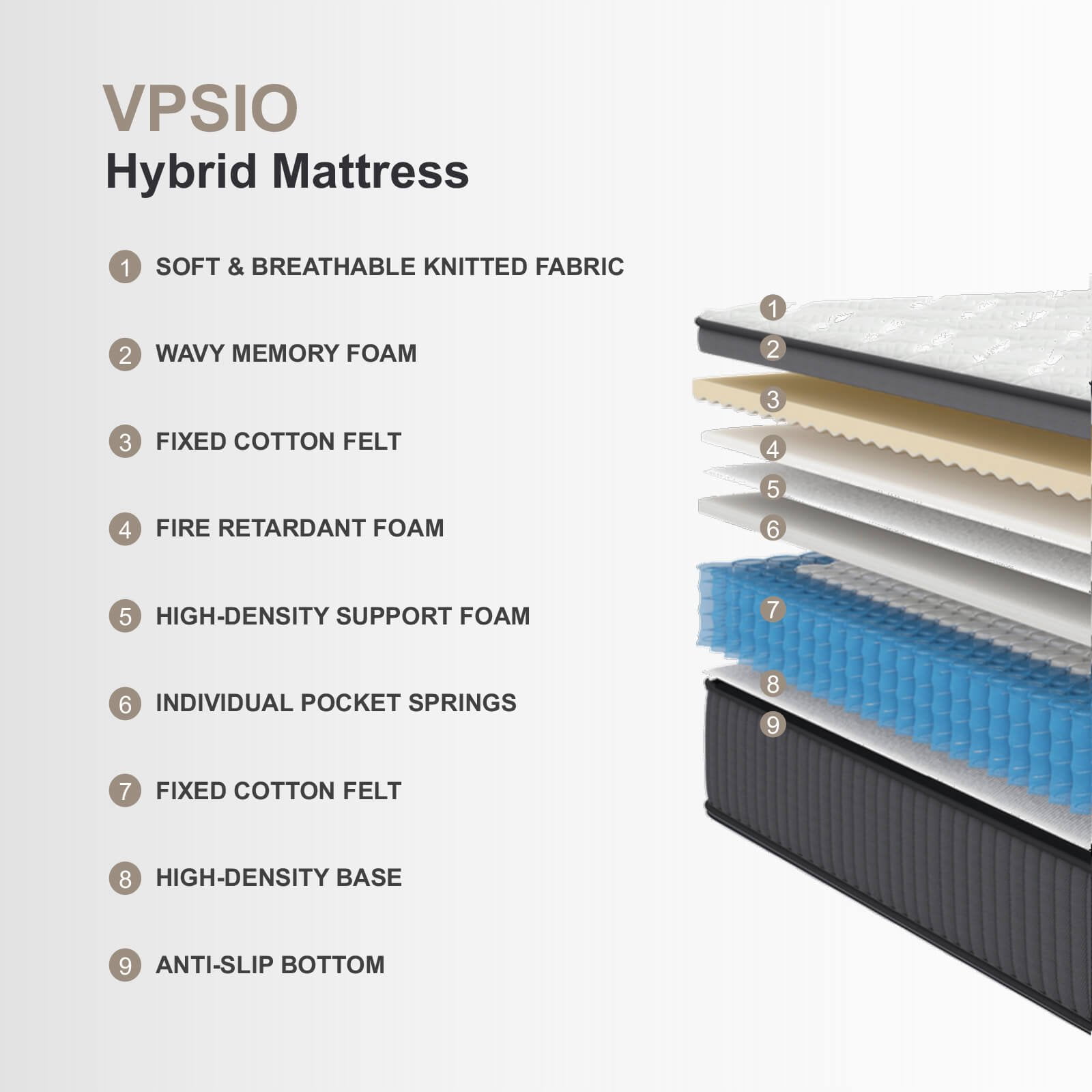 Full Size Mattress, VPSIO 10 inch Hybrid Mattress with Fiberglass Free, Memory Foam, Breathable Euro Pillow Top Mattress for Cooler Sleep Supportive & Pressure Relief, Medium Firm