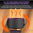 thumbnail image 7 of HIBIBUD 2026 New Small Portable Heater for Indoor Use Two Speed Adjustable Quiet Desk Heater Personal Heater for Bedroom & Bathroom Small Heaters for Indoor Use, 7 of 7