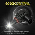thumbnail image 4 of IHNZCB 9005 H11 LED Headlight Bulbs Combo Kit, 500% Times Brighter, 6000K White,Pack of 4, 4 of 16