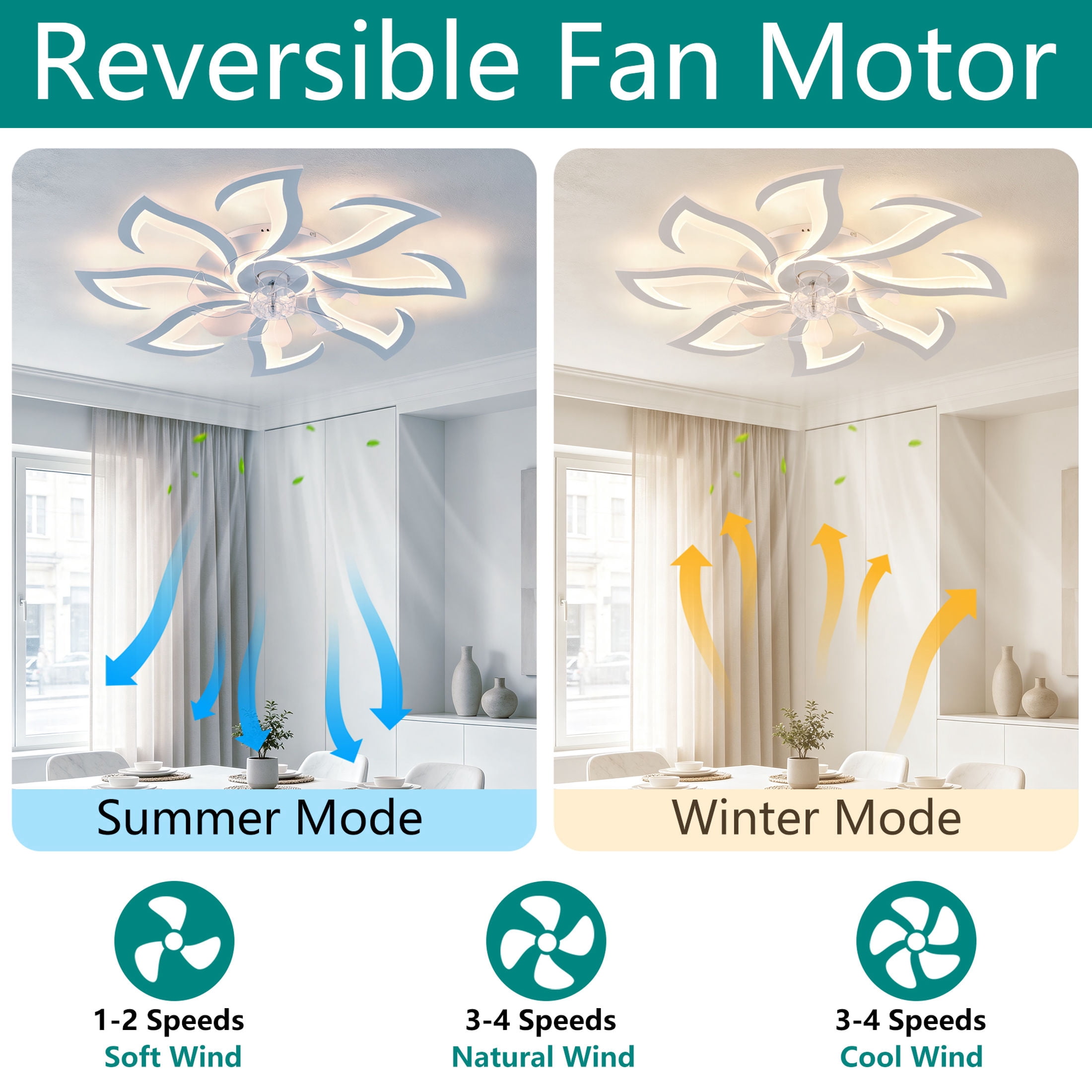 GDF Studio 8-Head Flower Modern Ceiling Fan with LED Lights & Remote Control, Low Profile Flush Mount Fandelier, White