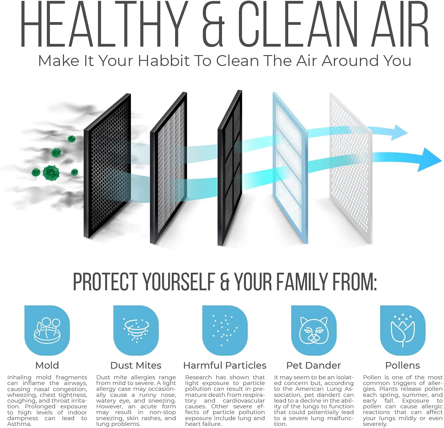 Lennox X6675 Furnace Filters, Carbon Clean Healthy Climate 20x25x5 Air Filter Replacement Merv 16 Filter Media with Homequip Disposal Bag (2 Pack)