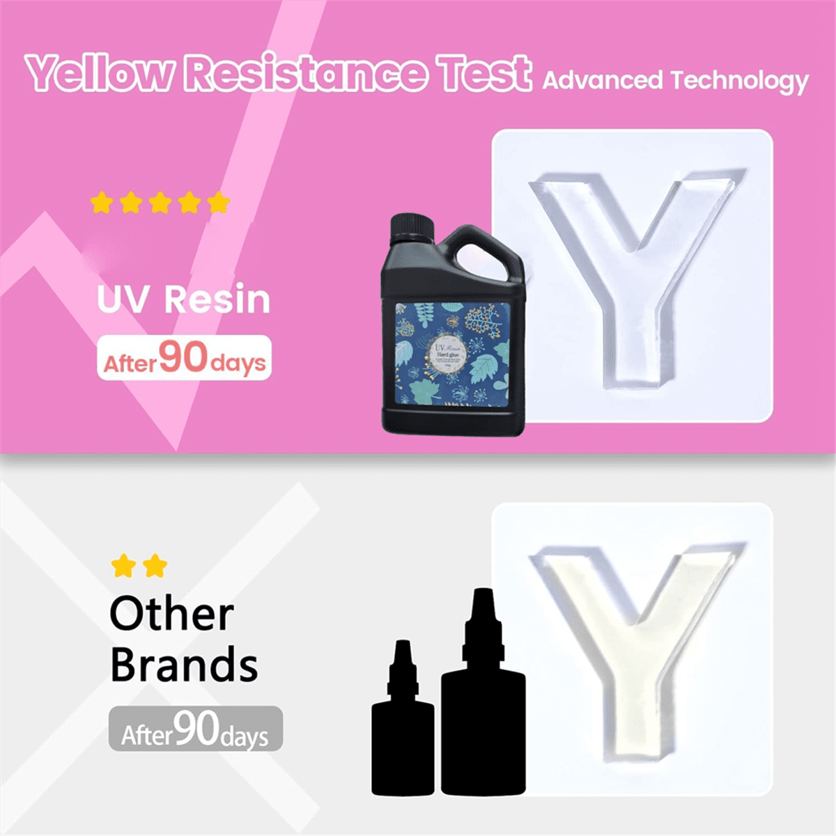 UV Resin 500g -Upgraded Crystal Clear Hard Fast Curing Epoxy Supplies for Craft Jewelry Making