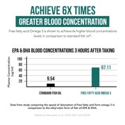 Triquetra Health SoActive Omega 3 EPA DHA