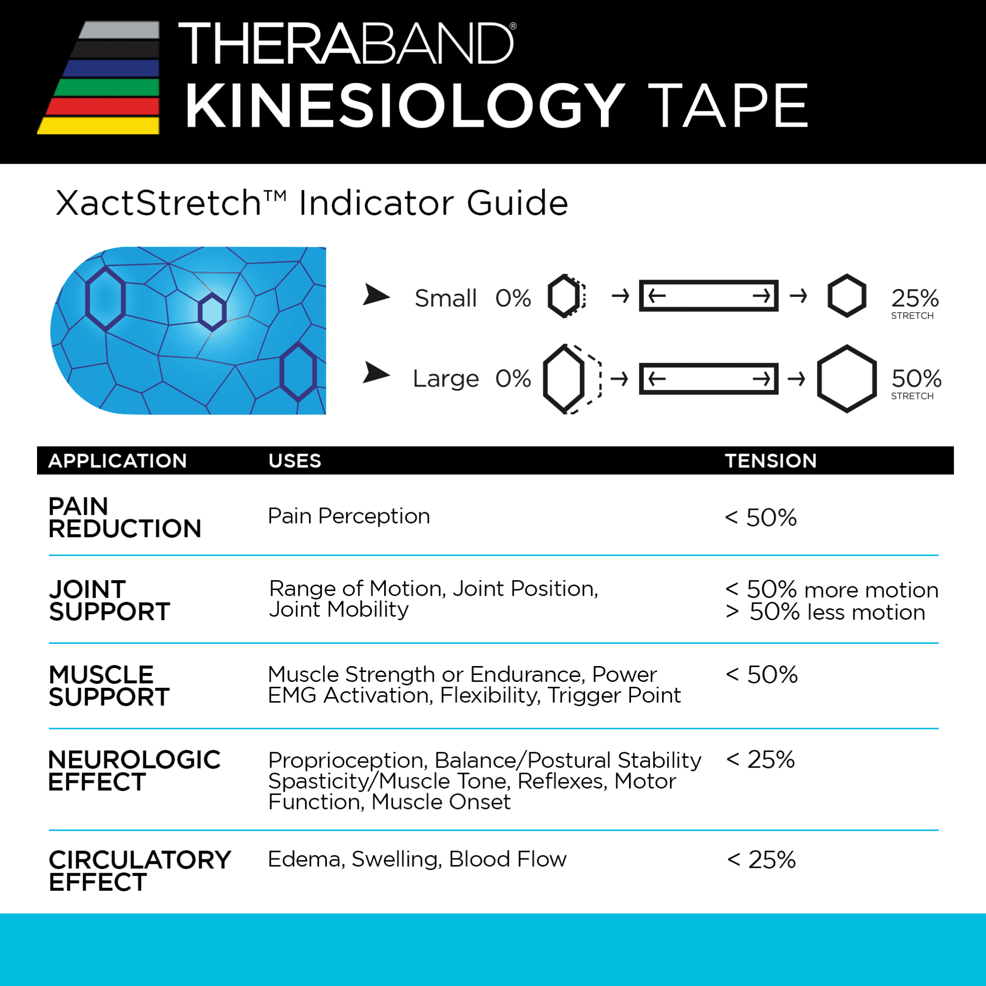 THERABAND Kinesiology Tape,Blue/Blue, 6 Rolls, with XactStretch Indicators, Long-Lasting Athletic Support for Shoulder & Knee, Latex-Free Sports Tape, Water Resistant, Cut-to-Length